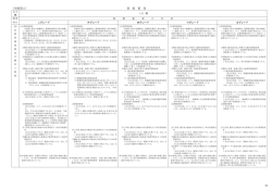 ［別紙第2］ 書 類 審 査