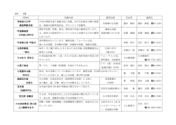 【邦 楽】 団体名 活動内容 練習会場 代表者 連絡先 琴