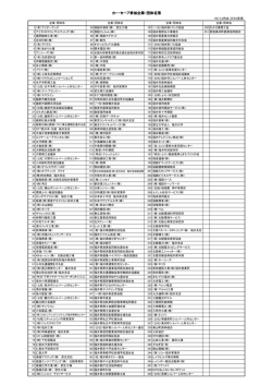 カー・セーブ参加企業・団体名簿