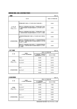 建築設備（審査、検査、仮使用認定手数料）