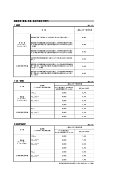 建築設備（審査、検査、仮使用認定手数料）