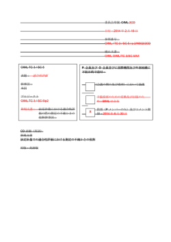 表題： 適合性評価 - 日本計量機器工業連合会