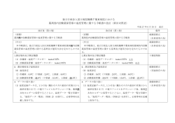 薬剤部内治験薬保管庫の温度管理に関する手順書