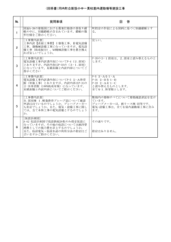 （回答書）河内町立新設小中一貫校屋内運動場等建設工事 № 質問事項