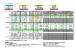 2015年飛騨市長杯in古川U-12サッカー大会 Aグループ B