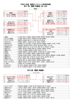 男子2部 (優勝・準優勝)