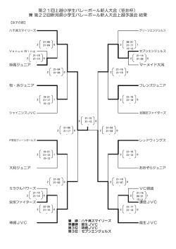 上越女子 - 新潟県バレーボール協会