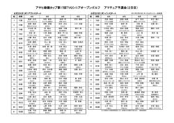 アサヒ緑健カップ第17回TVQシニアオープンゴルフ