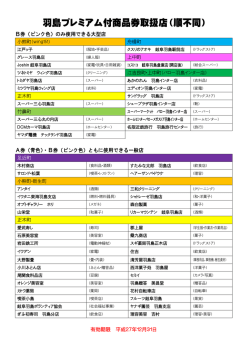 羽島プレミアム付商品券取扱店（順不同）