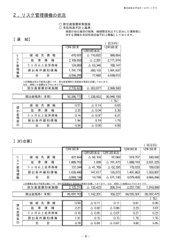 2．リスク管理債権の状況