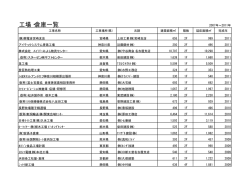 工場・倉庫一覧 - サンベース株式会社