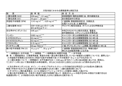 物 質 基 準 値 測 定 方 法 二酸化硫黄（SO2） 0.04 ppm＊1，0.1 ppm