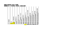 船橋行田線(船81 船82）IC運賃 船橋駅北口～行田団地～前貝塚～船橋
