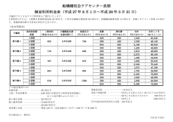 船橋健恒会ケアセンター長期 個室利用料金表（平成 27 年 8 月 1 日