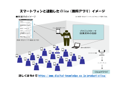 スマートフォンと連動した Clica（無料アプリ）イメージ