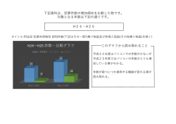 H24～H25 詐欺 比較グラフ