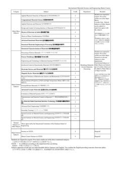 International Materials Science and Engineering Master Course