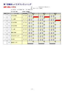 中学生 駅伝