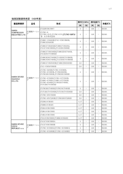 強度試験適用承認 （H26年度）