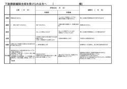 下肢静脈瘤除去術を受けられる方へ （ 様)