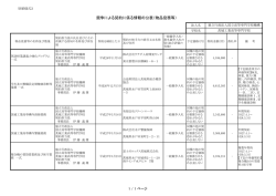 別紙様式3 - 茨城工業高等専門学校