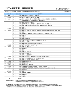 リビング東京東 折込部数表