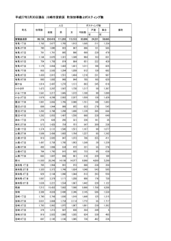 平成27年3月30日現在 川崎市宮前区 町別世帯数とポスティング数