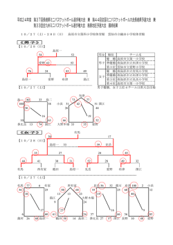 島原地区 - 長崎県バスケットボール協会