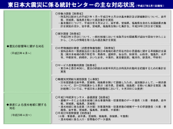 東日本大震災に係る統計センターの主な対応状況（平成27年3月1日現在）