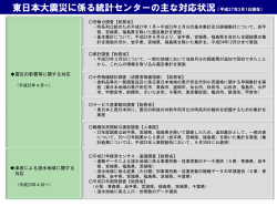 東日本大震災に係る統計センターの主な対応状況（平成27年3月1日現在）