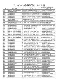 ヨコケンの木製残存型枠 施工実績