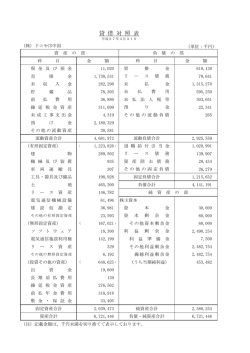 貸借対照表 PDF版