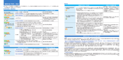 補償内容・特約一覧表（974KB）