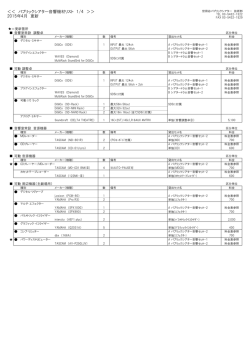 ＜＜ パブリックシアター音響機材リスト 1/4 ＞＞ 2015年4月 更新