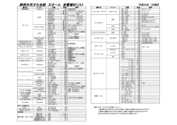 静岡市民文化会館 大ホール 音響機材リスト
