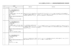H250702_島根県立大学浜田キャンパス講堂映像音響機器更新業務第