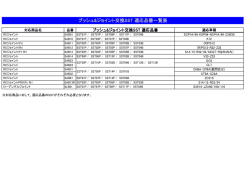 ブッシュ&ジョイント ブッシュ&ジョイント交換SST 適応品番一覧表