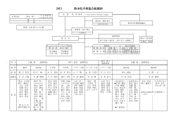 2015 熊本県卓球協会組織図