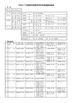 平成27年度熊本県高等学校体育連盟役員表