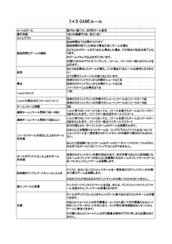 ルール・順位表・AST