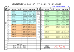 第7回福井県フットサルリーグ （パール・U－10・U－9の部）