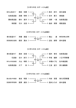 菊池 明菜 内田 百香 南大沢警察署 関澤 美弥 酒井ひろの 鈴木道場 櫻