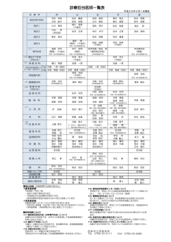 診療担当医師一覧表