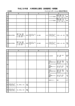 リハビリテーション療法学専攻