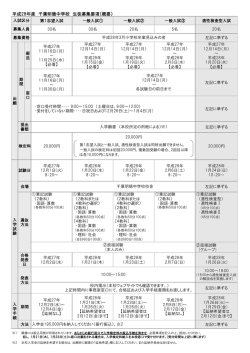 平成28年度 千葉明徳中学校 生徒募集要項（概要）