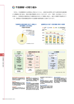 不良債権への取り組み