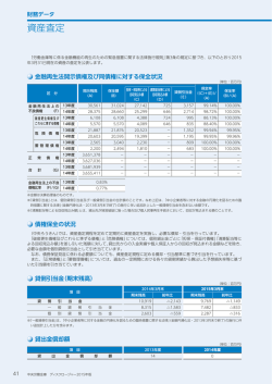 資産査定・リスク管理債権の状況（PDF:103KB）