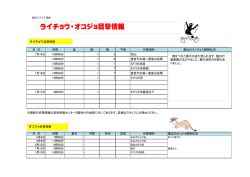 ライチョウ・オコジョ目撃情報