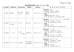 製品認証取得者等の一覧（ディスポーザ部）