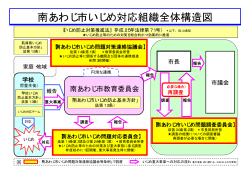 南あわじ市いじめ対応組織全体構造図 [PDFファイル／15KB]